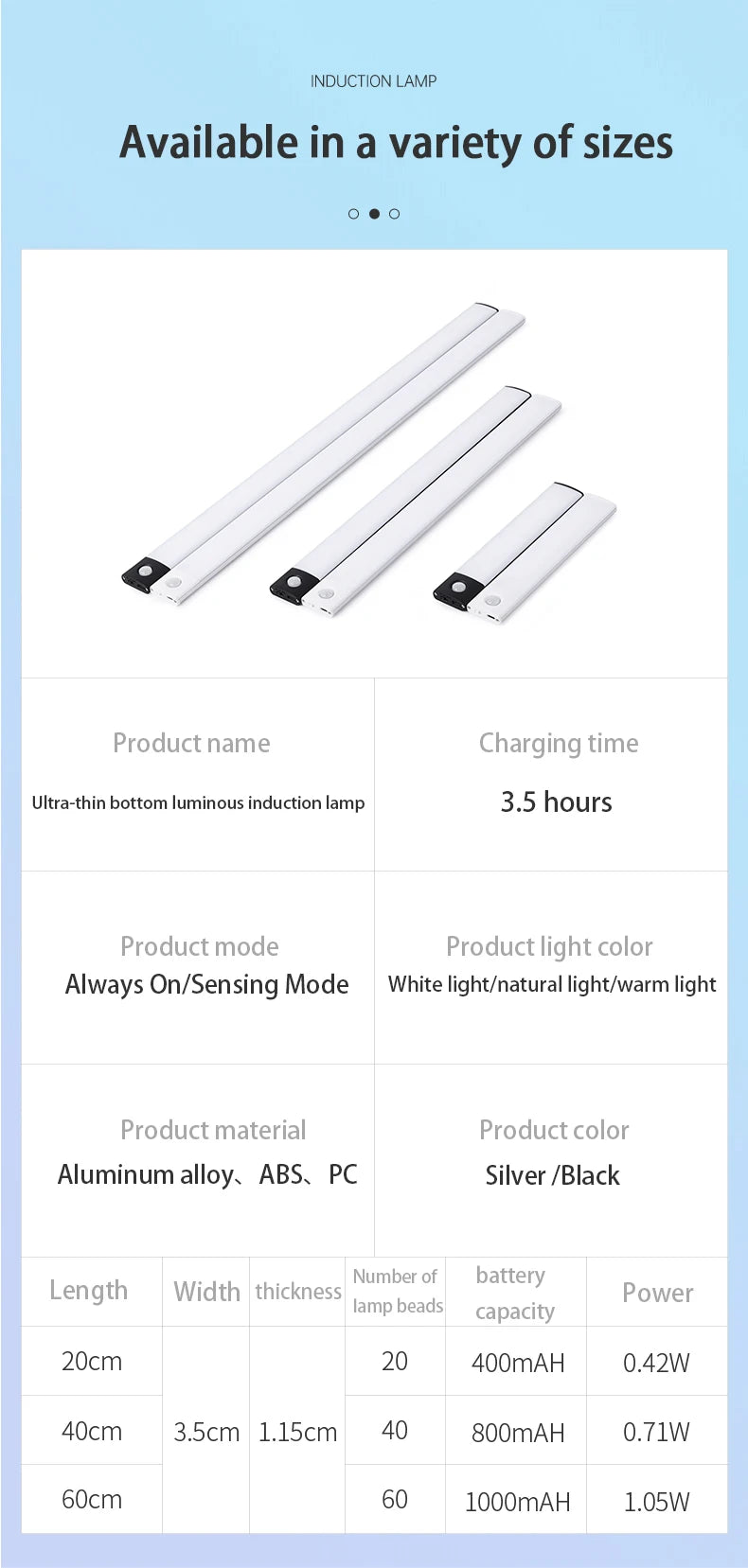 Wireless LED Motion Sensor Night Light USB Rechargeable under Cabinet Wardrobe Lamp Eye Catching Kitchen Backlight use for kitchen cabinet bathroom bedroom LED light