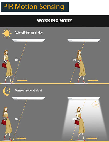 Wireless LED Motion Sensor Night Light USB Rechargeable under Cabinet Wardrobe Lamp Eye Catching Kitchen Backlight use for kitchen cabinet bathroom bedroom LED light